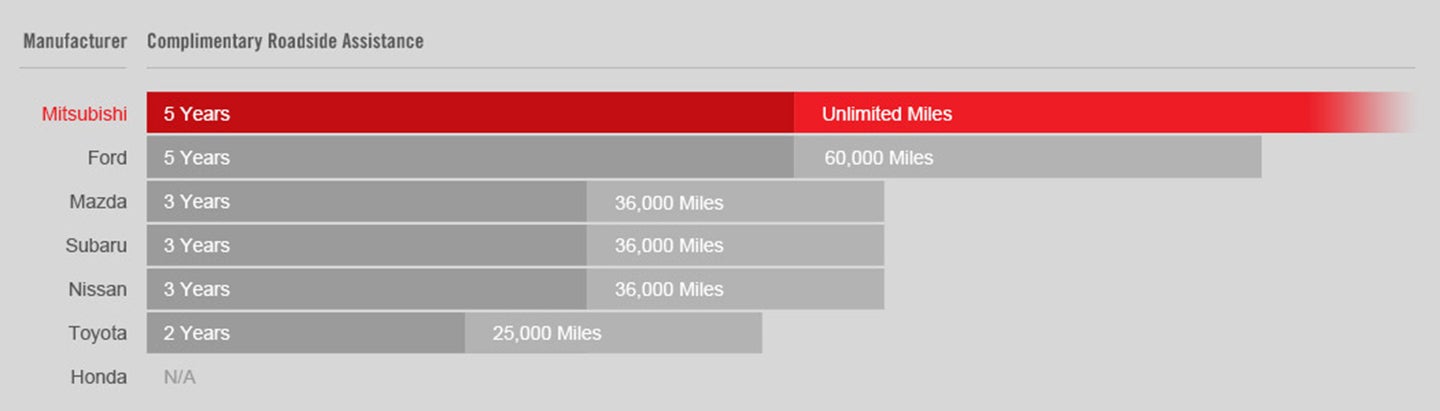 MitsubishiDemo3 in Derwood MD